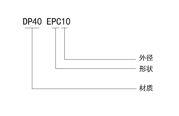 EPC型磁芯